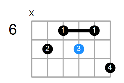 Dm7b5/E Chord